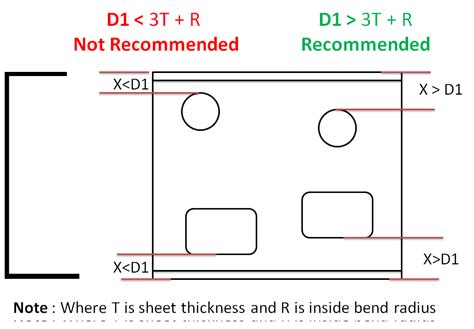 minimum hole to edge distance sheet metal|sheet metal rib design guidelines.